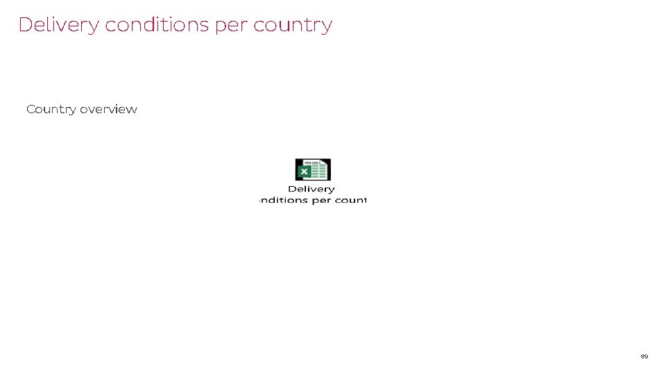 Delivery conditions per country Country overview 89 