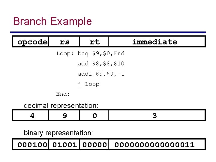 Branch Example opcode rs rt immediate Loop: beq $9, $0, End add $8, $10
