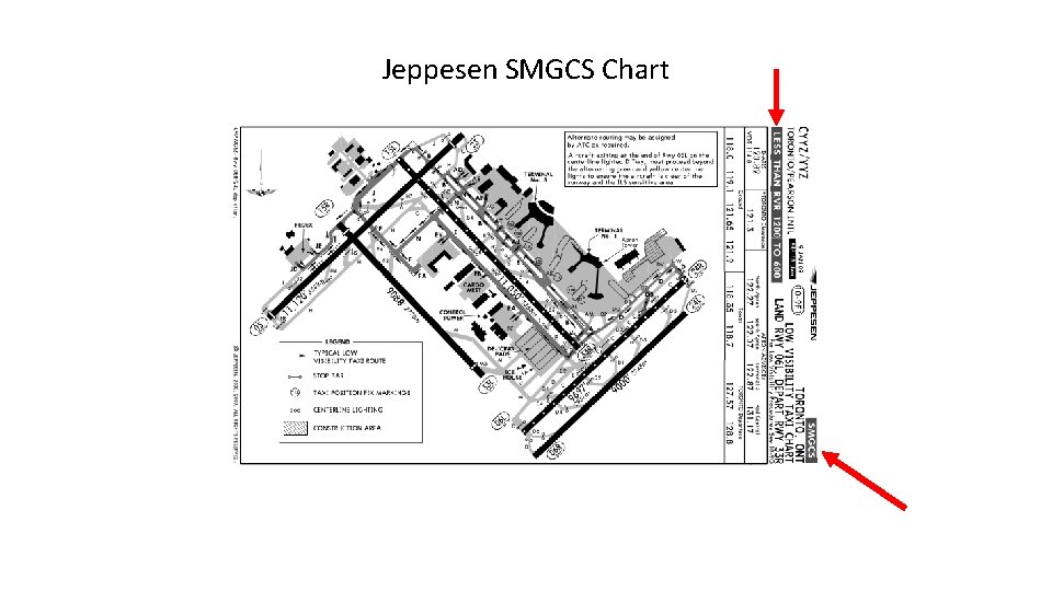 Jeppesen SMGCS Chart 