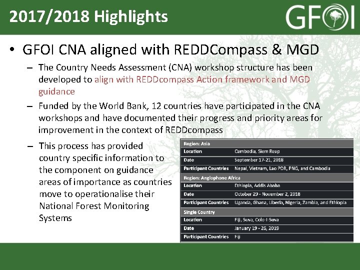 2017/2018 Highlights • GFOI CNA aligned with REDDCompass & MGD – The Country Needs