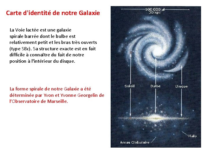 Carte d'identité de notre Galaxie La Voie lactée est une galaxie spirale barrée dont Carte d'identité de notre Galaxie La Voie lactée est une galaxie spirale barrée dont