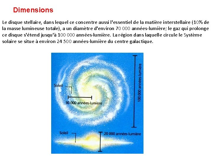 Dimensions Le disque stellaire, dans lequel ce concentre aussi l'essentiel de la matière interstellaire