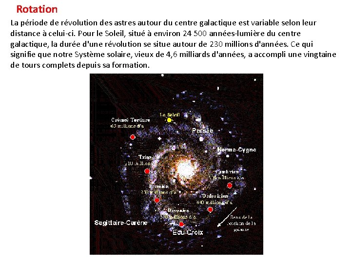 Rotation La période de révolution des astres autour du centre galactique est variable selon Rotation La période de révolution des astres autour du centre galactique est variable selon