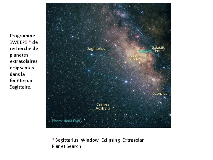 Programme SWEEPS * de recherche de planètes extrasolaires éclipsantes dans la fenêtre du Sagittaire.