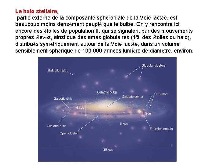 Le halo stellaire, partie externe de la composante sphéroïdale de la Voie lactée, Le halo stellaire, partie externe de la composante sphéroïdale de la Voie lactée,