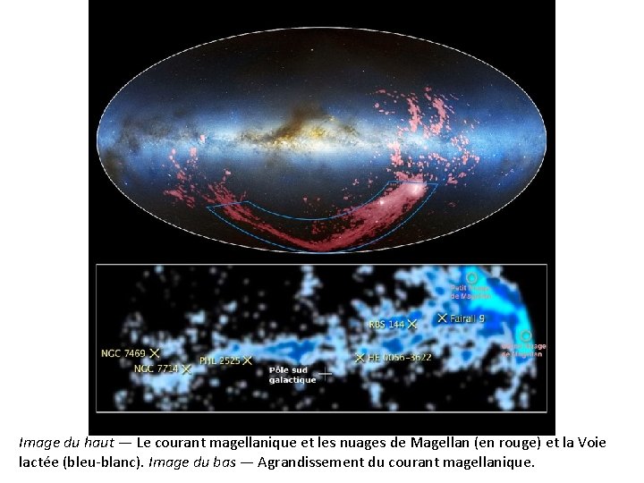 Image du haut — Le courant magellanique et les nuages de Magellan (en rouge)