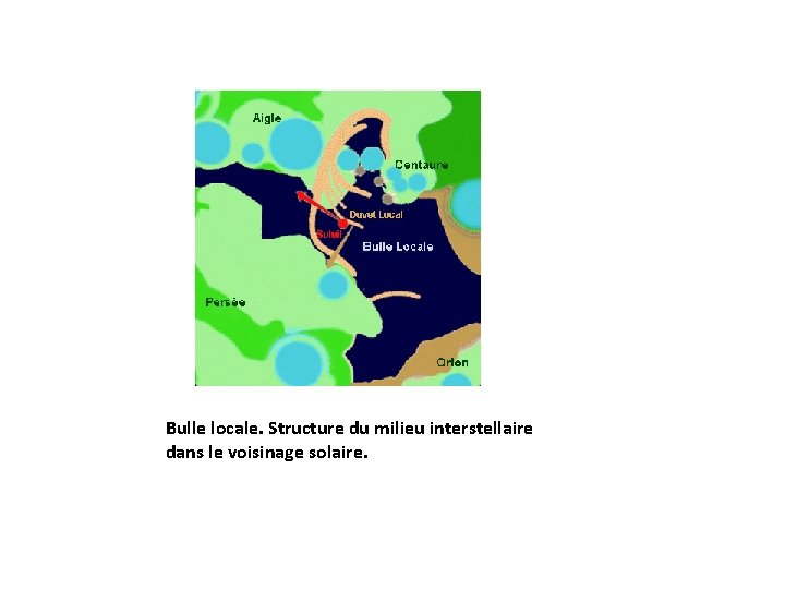 Bulle locale. Structure du milieu interstellaire dans le voisinage solaire. 