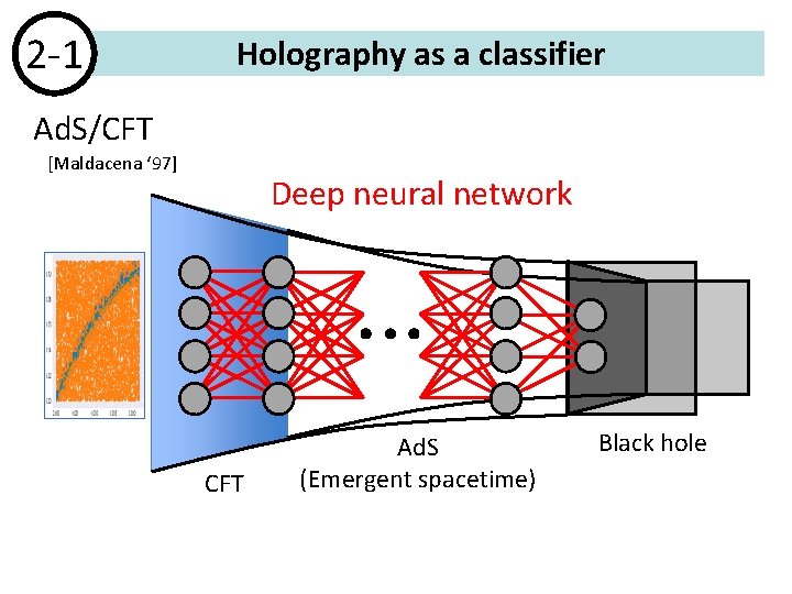 2 -1 Holography as a classifier Ad. S/CFT [Maldacena ‘ 97] Deep neural network