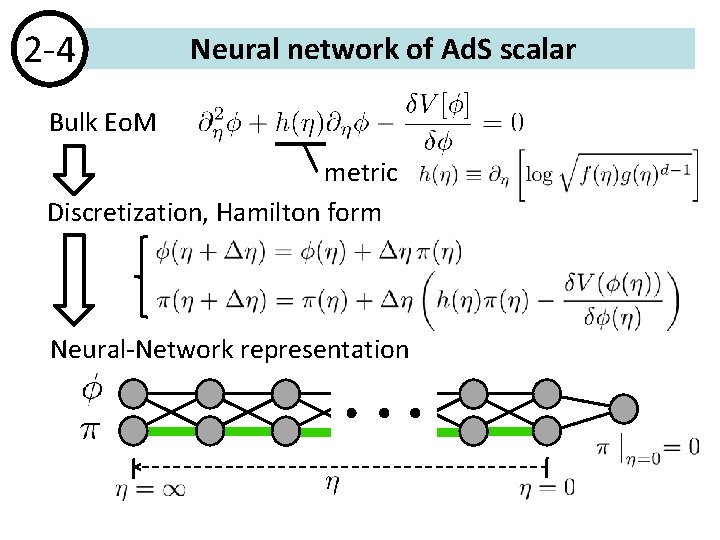2 -4 Neural network of Ad. S scalar Bulk Eo. M metric Discretization, Hamilton 2 -4 Neural network of Ad. S scalar Bulk Eo. M metric Discretization, Hamilton