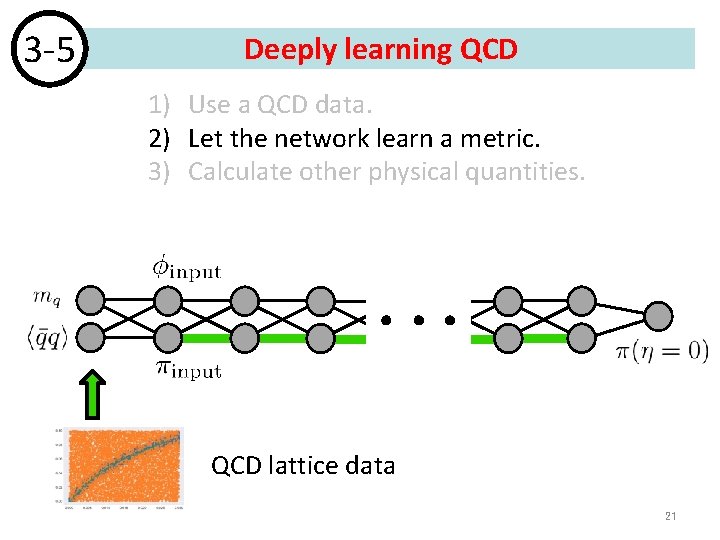 3 -5 Deeply learning QCD 1) Use a QCD data. 2) Let the network 3 -5 Deeply learning QCD 1) Use a QCD data. 2) Let the network