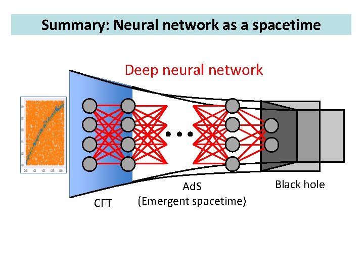 Summary: Neural network as a spacetime Deep neural network CFT Ad. S (Emergent spacetime) Summary: Neural network as a spacetime Deep neural network CFT Ad. S (Emergent spacetime)