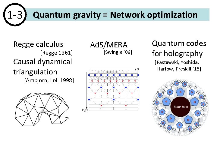 1 -3 Quantum gravity = Network optimization Regge calculus [Regge 1961] Causal dynamical triangulation