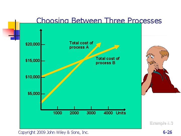 Choosing Between Three Processes Total cost of process A $20, 000 — Total cost