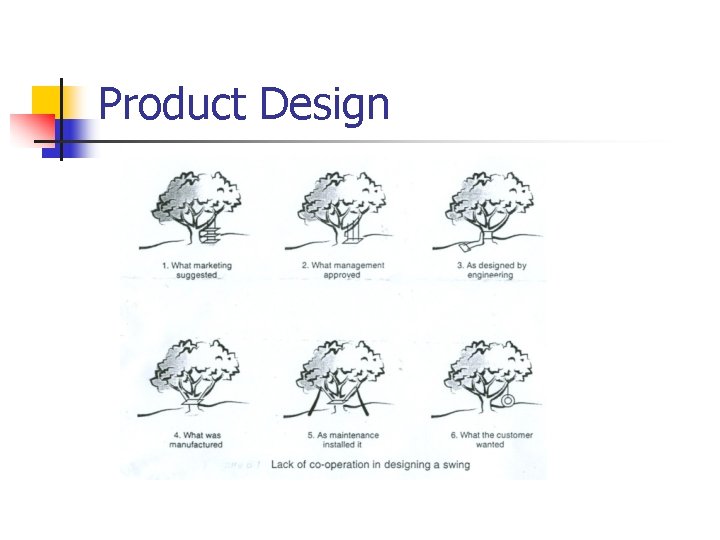 Product Design 