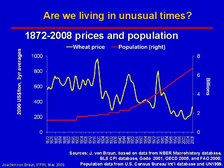 Are we living in unusual times? 1872 -2008 prices and population Joachim von Braun,