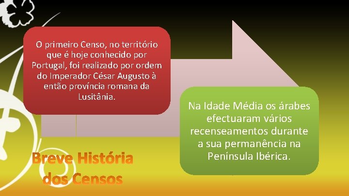 O primeiro Censo, no território que é hoje conhecido por Portugal, foi realizado por