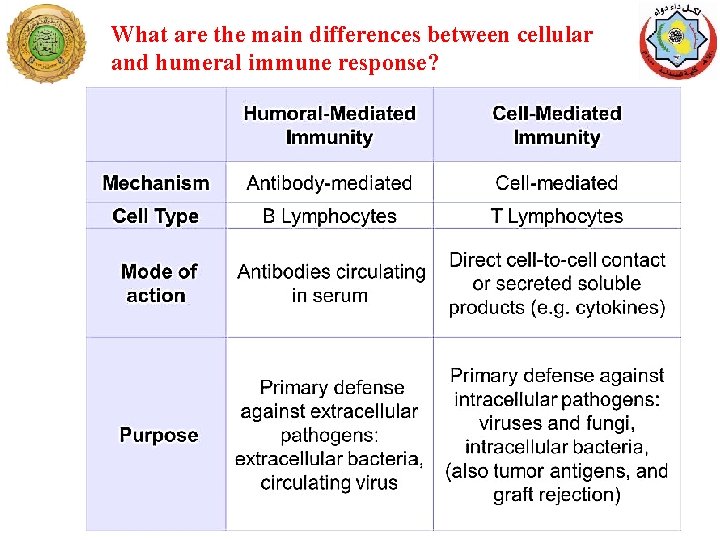 What are the main differences between cellular and humeral immune response? 