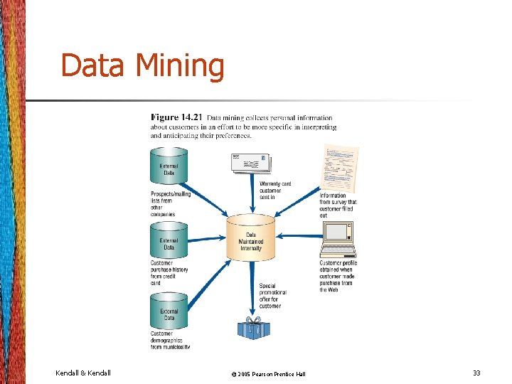 Data Mining Kendall & Kendall © 2005 Pearson Prentice Hall 33 