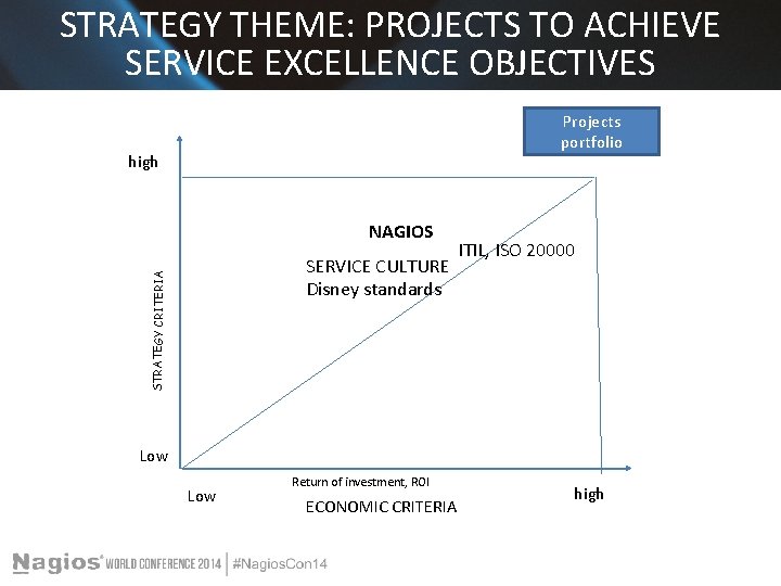 STRATEGY THEME: PROJECTS TO ACHIEVE SERVICE EXCELLENCE OBJECTIVES high Projects Priorización de iniciativas-proyectosportfolio NAGIOS