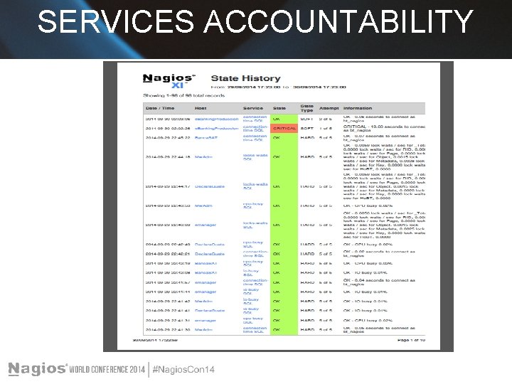 SERVICES ACCOUNTABILITY 