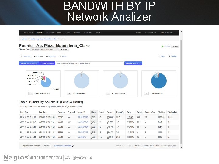 BANDWITH BY IP Network Analizer 