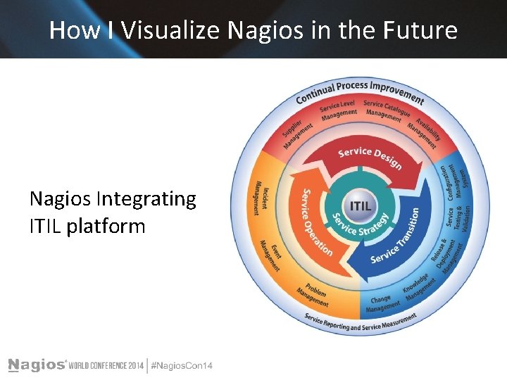 How I Visualize Nagios in the Future Nagios Integrating ITIL platform 