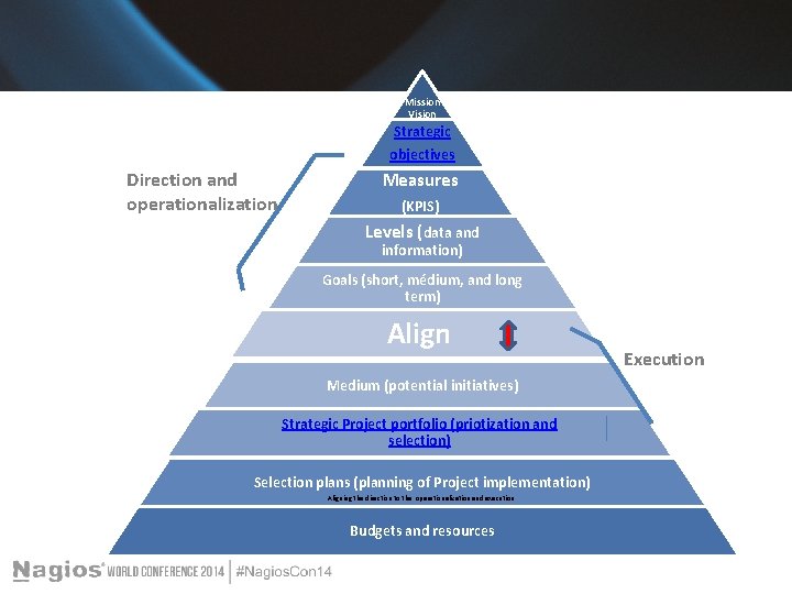 Mission Vision Strategic objectives Direction and operationalization Measures (KPIS) Levels (data and information) Goals