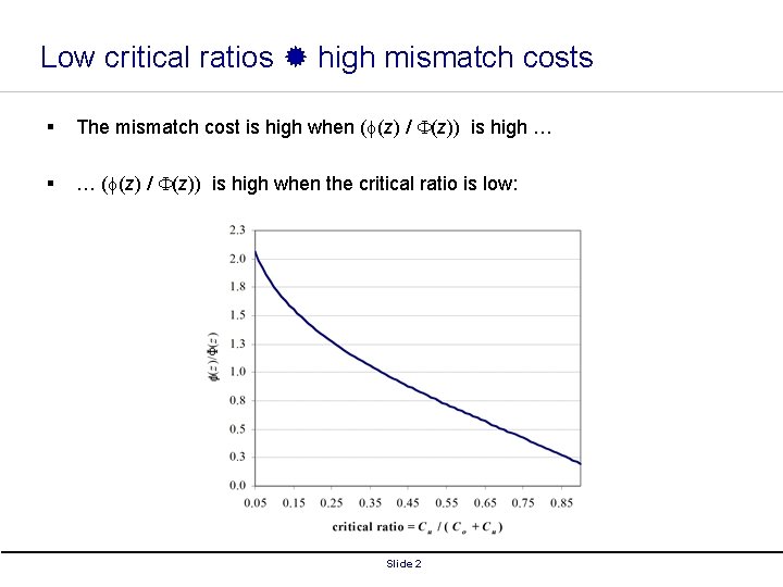Low critical ratios high mismatch costs § The mismatch cost is high when (f(z)
