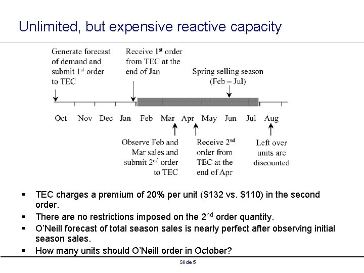 Unlimited, but expensive reactive capacity § § TEC charges a premium of 20% per