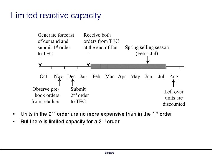 Limited reactive capacity § § Units in the 2 nd order are no more