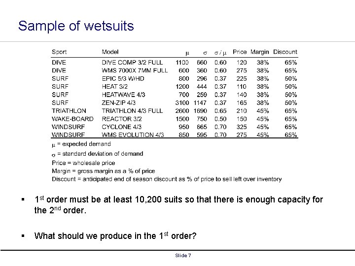 Sample of wetsuits § 1 st order must be at least 10, 200 suits