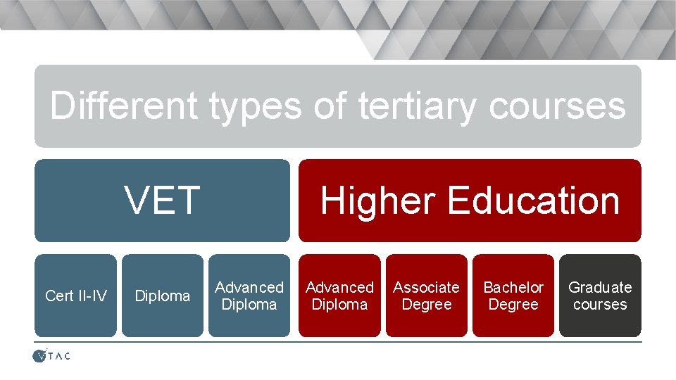 Different types of tertiary courses VET Cert II-IV Diploma Higher Education Advanced Diploma Associate