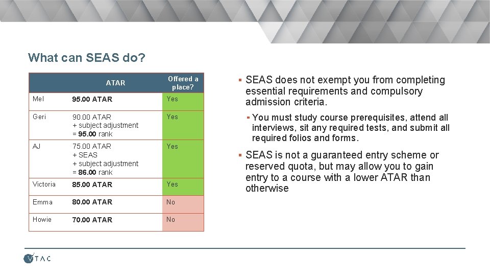 What can SEAS do? ATAR Offered a place? Mel 95. 00 ATAR Yes Geri