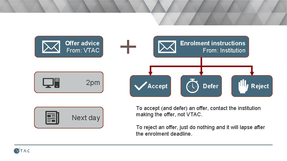 Offer advice From: VTAC 2 pm Next day Enrolment instructions From: Institution Accept Defer