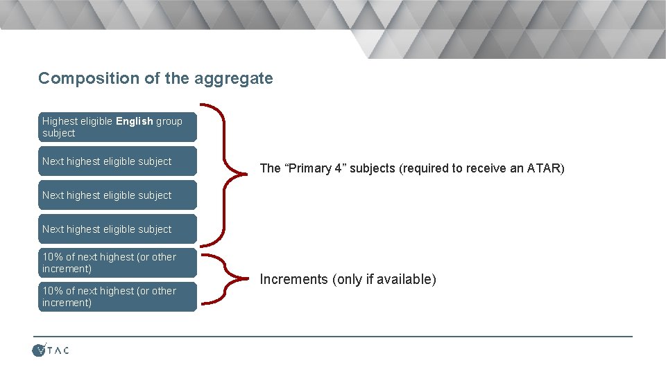 Composition of the aggregate Highest eligible English group subject Next highest eligible subject The