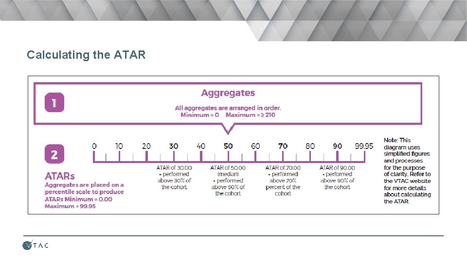 Calculating the ATAR 