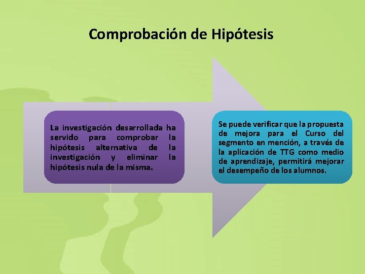 Comprobación de Hipótesis La investigación desarrollada ha servido para comprobar la hipótesis alternativa de