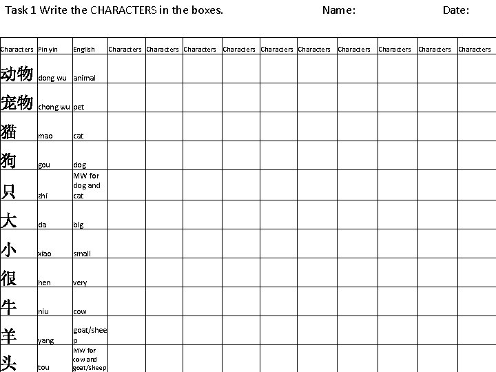 Task 1 Write the CHARACTERS in the boxes. Name: Date: Characters Pin yin English