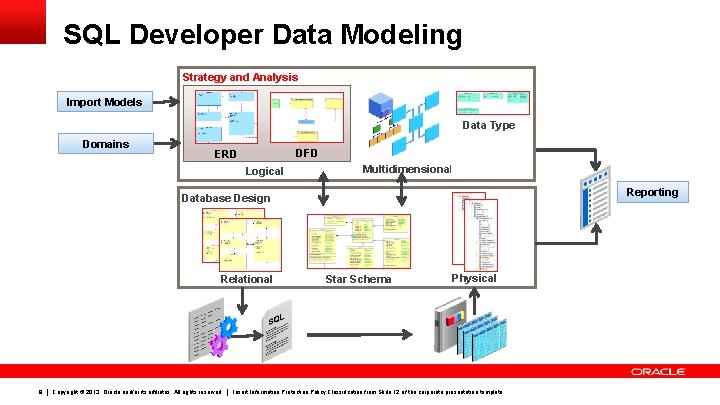 SQL Developer Data Modeling Strategy and Analysis Import Models Data Type Domains DFD ERD