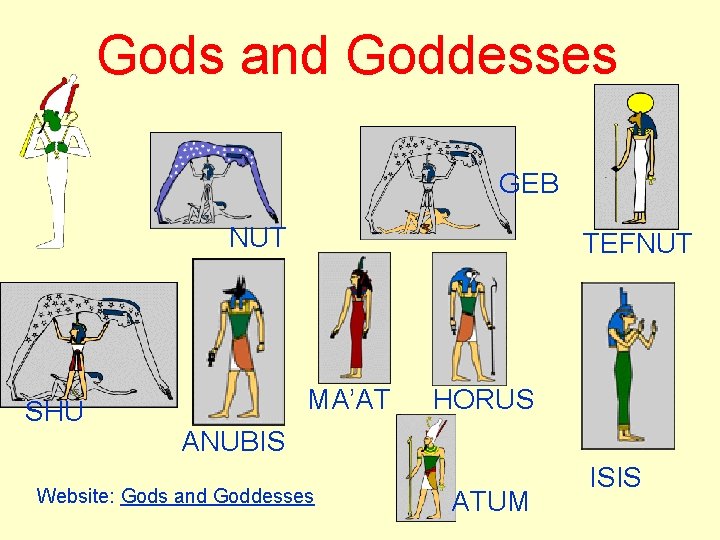 Gods and Goddesses Creation Story GEB NUT TEFNUT ATUM SHU NUT MA’AT HORUS ANUBIS