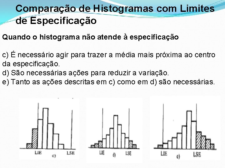 Comparação de Histogramas com Limites de Especificação Quando o histograma não atende à especificação