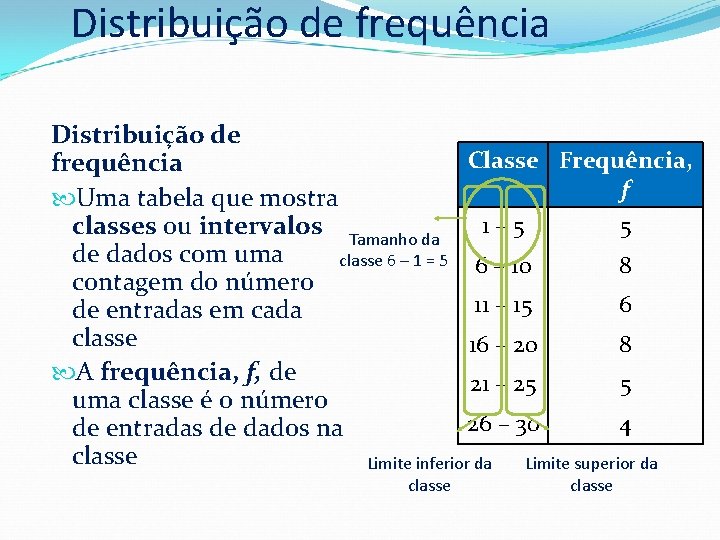 Distribuição de frequência Distribuição de Classe Frequência, frequência f Uma tabela que mostra 1