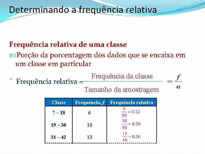 Determinando a frequência relativa Frequência relativa de uma classe Porção da porcentagem dos dados