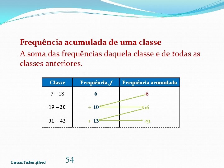 Frequência acumulada de uma classe A soma das frequências daquela classe e de todas