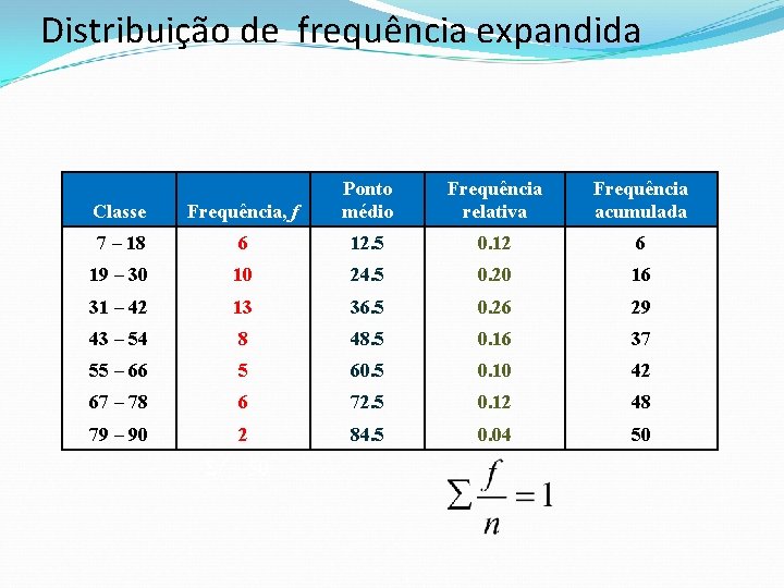Distribuição de frequência expandida Classe Frequência, f Ponto médio 7 – 18 6 12.