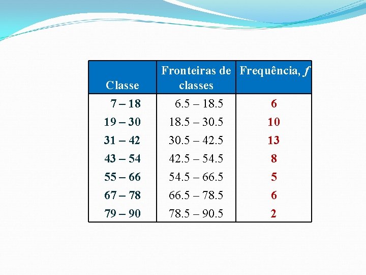 Classe 7 – 18 19 – 30 31 – 42 43 – 54 55