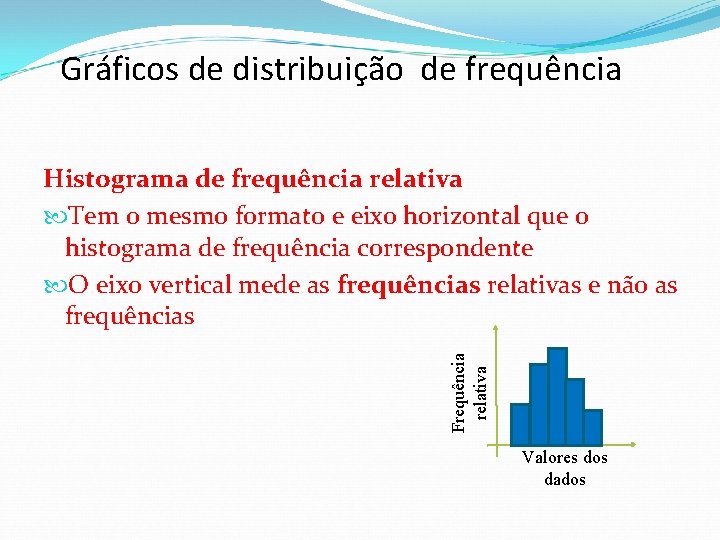Gráficos de distribuição de frequência Frequência relativa Histograma de frequência relativa Tem o mesmo