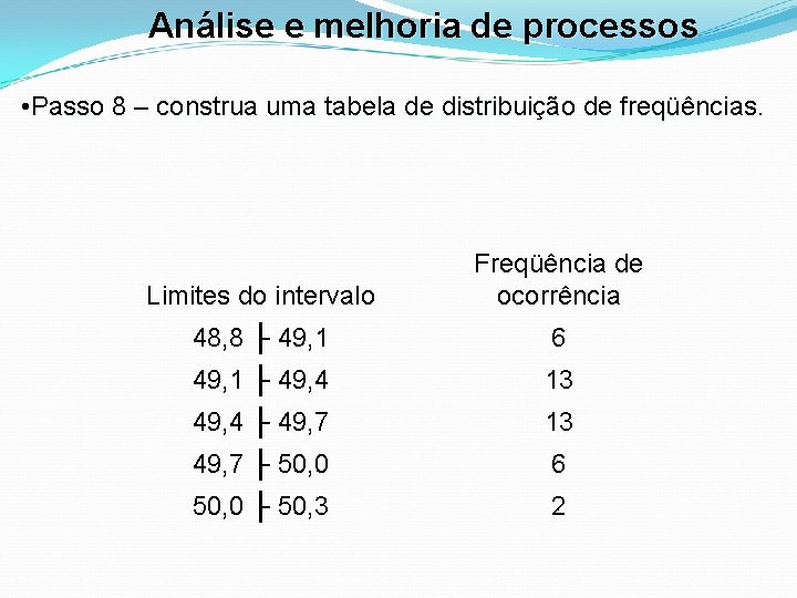 Análise e melhoria de processos • Passo 8 – construa uma tabela de distribuição