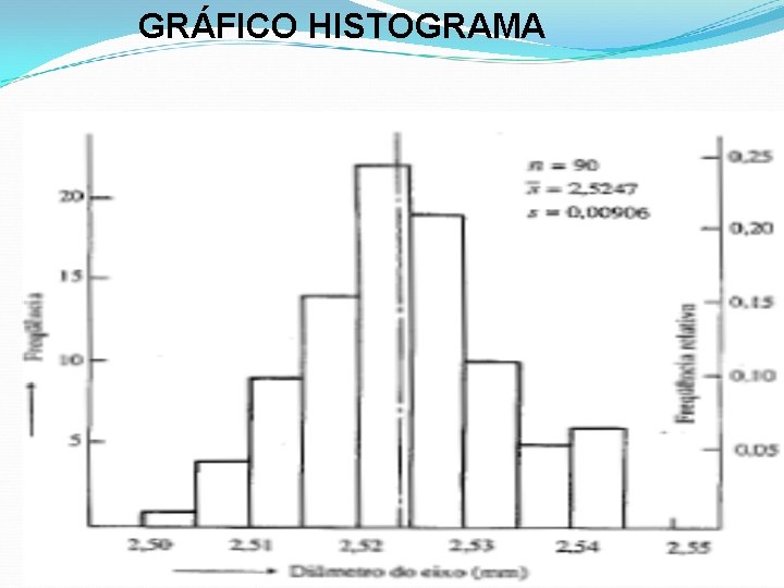 GRÁFICO HISTOGRAMA 