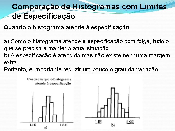 Comparação de Histogramas com Limites de Especificação Quando o histograma atende à especificação a)